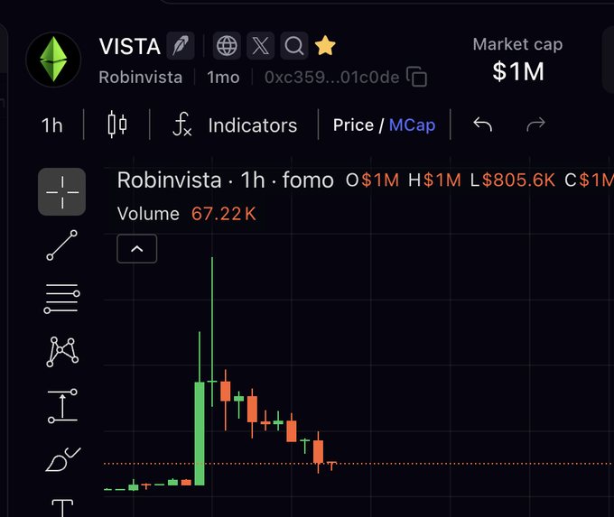 A DexScreener chart for the VISTA (Robinvista) token showing a market cap of $1M, with a price/MCap view displaying 67.22K volume and recent volatile candlestick activity.