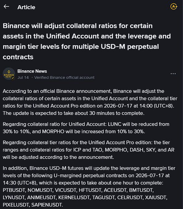 Binance announcement confirming a LUNC collateral ratio reduction from 30% to 10% effective July 17, 2026, alongside adjustments to MORPHO (10% to 30%) and USD-M perpetual contract margin tiers for tickers like PTBUSDT and SAPIENUSDT—directly supporting the post's claim about Binance easing LUNC collateral requirements shortly before WEEX added LUNC/USTC support.