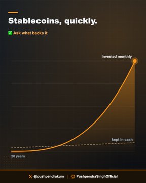 The image is a stylized orange curve graph titled "Stablecoins, quickly." with the prompt "Ask what backs it," showing a dramatic upward trajectory of "Invested monthly" over 20 years compared to a flat "kept in cash" line, featuring handles @pushpendra and PushpendraSinghOfficial. The graph visually reinforces the post's warning that chasing high yields in stablecoins by assuming their name guarantees safety can lead to dramatic gains—or risks—if the underlying reserve isn't sound.