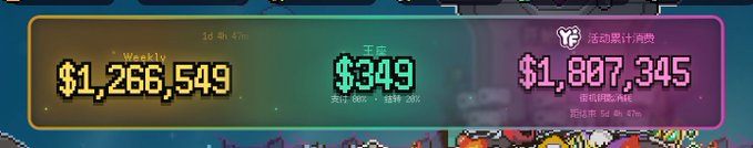A colorful digital banner displaying financial figures: Weekly $1,266,549 (with '1d 4h 47m' timer), a middle stat of $349 with Chinese text, and a right stat of $1,807,345 with Chinese text indicating total consumption.