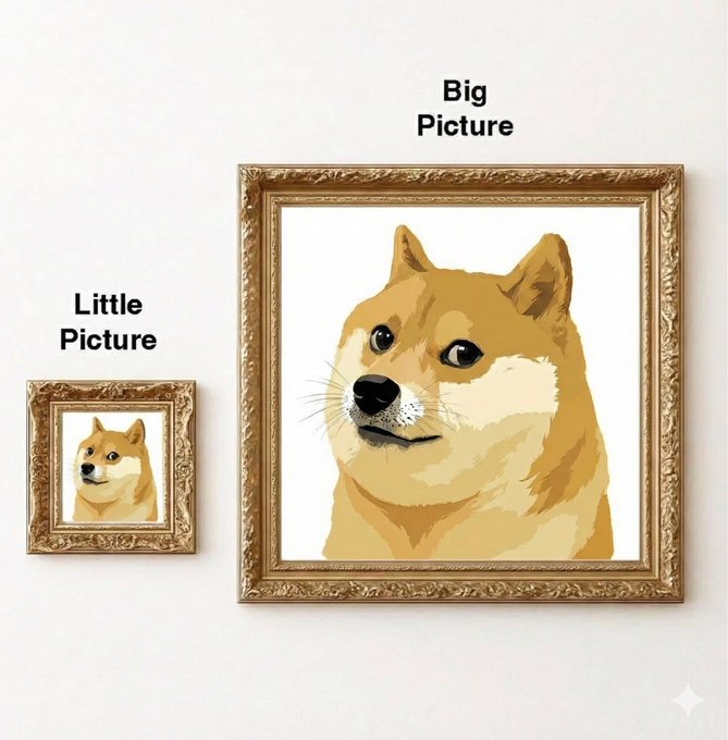 An illustration contrasts a “Little Picture” and a “Big Picture,” each showing framed portraits of the same dog in different sizes.