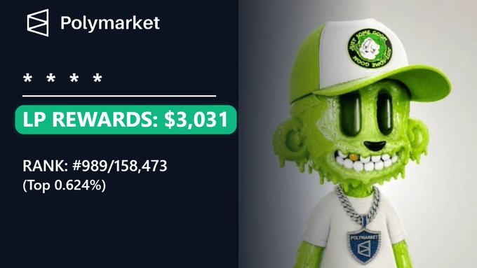 A screenshot showing Polymarket 'LP REWARDS: $3,031' with a 'RANK: #989/158,473 (Top 0.624%)', next to a green melting cartoon figure wearing a 'GOOD GOOD' cap and a Polymarket shirt.