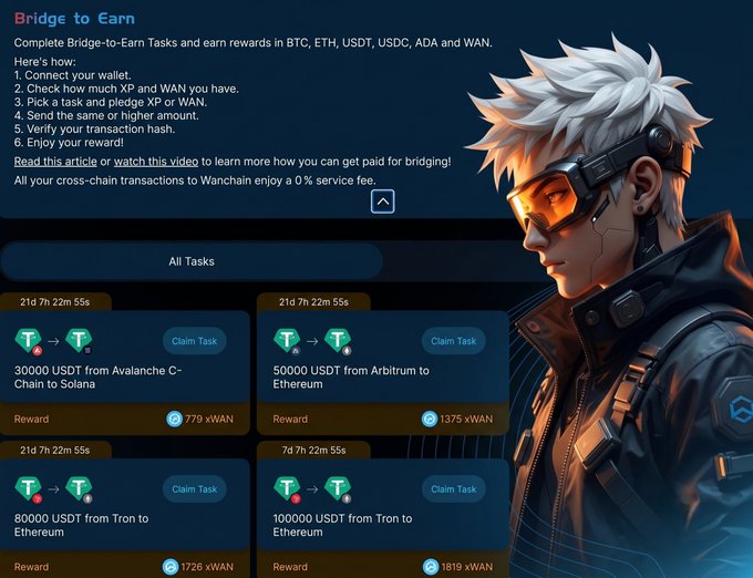 A "Bridge to Earn" task dashboard displays multiple cross-chain USDT transfer tasks between networks like Avalanche C-Chain to Solana, Arbitrum to Ethereum, and Tron to Ethereum, offering rewards in xWAN ranging from 779 to 1819 tokens. The interface illustrates the post's message that bridging represents more than simple asset transfer—it's a structured, incentivized flow of network activity, with Wanchain's model rewarding users in xWAN for actively moving stablecoins between chains.