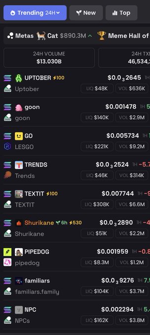 A mobile app screen showing a 'Trending 24H' memecoin list, including UPTOBER, goon, LESGO, Trends, TEXTIT, Shurikane, pipedog, familiars_family, and NPCs.