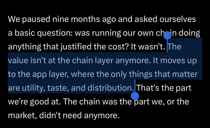 A highlighted text excerpt reads: "The value isn't at the chain layer anymore. It moves up to the app layer, where the only things that matter are utility, taste, and distribution. That's the part we're good at. The chain was the part we, or the market, didn't need anymore."

The image illustrates Sophon's post-TGE pivot rationale, supporting the caption's claim that the team raised $60M, launched, and then concluded that value in crypto has shifted to consumer apps (on Base) rather than running their own chain.