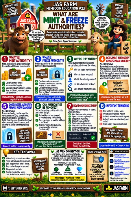 A colorful educational infographic from 'JAS FARM MEMECOIN EDUCATION #23' titled 'WHAT ARE MINT & FREEZE AUTHORITIES?' features cartoon bear mascots and explains crypto token permissions across multiple panels.