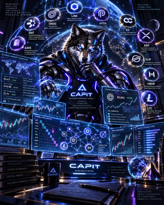 A futuristic digital artwork features a cybernetic wolf in armor surrounded by cryptocurrency logos (ONDO, LINK, PYTH, CC, XRP, XLM, AAVE, ONT, HBAR, LTC), market data screens, and 'CAPIT' branding for an 'advanced research agent' financial system.