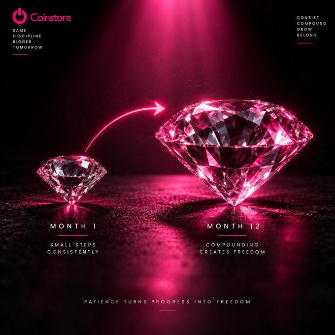 A motivational graphic for Coinstore showing two diamonds labeled 'Month 1: Small steps consistently' and 'Month 12: Compounding creates freedom' with text 'Patience turns progress into freedom' and words like 'Same, Discipline, Bigger, Tomorrow' and 'Consist, Compound, Grow, Belong'.