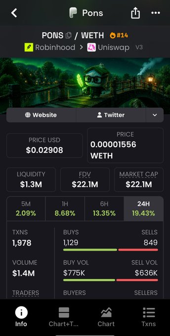 A cryptocurrency tracking app screenshot displays stats for the token PONS/WETH, showing a price of $0.02908, market cap of $22.1M, and 24-hour change of +19.43%.