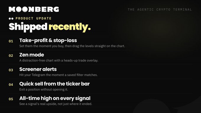 The image is a product update announcement from Moonberg ("The Agentic Crypto Terminal") titled "Shipped recently," listing five new features: (01) Take-profit & stop-loss with draggable chart levels, (02) Zen mode for distraction-free charting, (03) Screener alerts sent to Telegram, (04) Quick sell from the ticker bar, and (05) All-time high on every signal showing real upside. The accompanying post covers the first four features, which align with the image's numbered list.