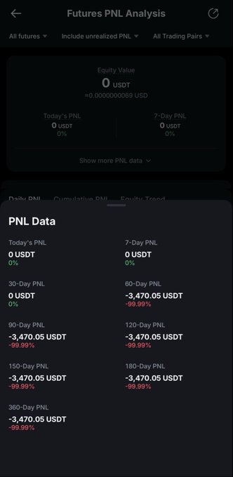 The image shows an overview of different crypto pools available for trading on a cryptocurrency exchange platform called PMX. The screen displays information about various pools, including their PNL (Current Price) and UUD (United States Dollar). In addition to this, there is a chart indicating the value of Bitcoin in the future, and it is important to note that there are no KYC (Know Your Customer) requirements or fees associated with this account. The post seems to be discussing PMX's trading pools for crypto exchanges.
