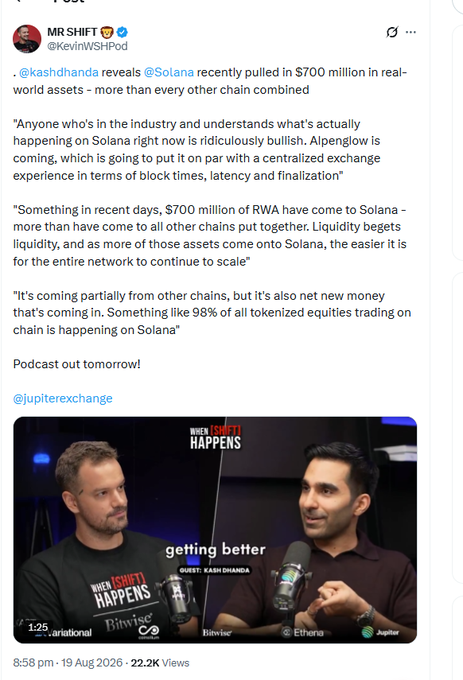 A tweet from MR SHIFT (@KevinWSHPod) discussing how @kashdhanda reveals @Solana recently pulled in $700 million in real-world assets, more than every other chain combined.