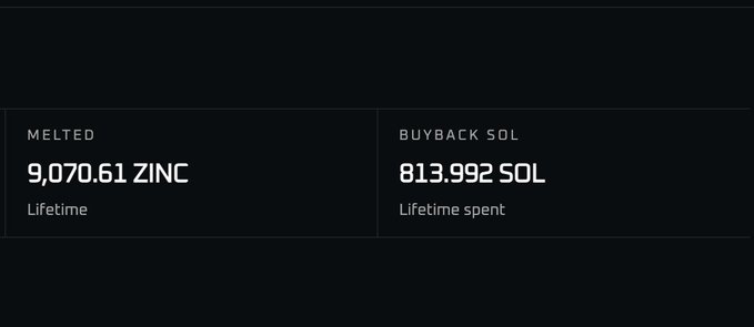 The image shows a screenshot of a trading platform that tracks buyback settlements for cryptocurrencies such as Zinc. The post displays an overview of the user's transaction history, including spent tokens, allocated stake amounts, and the current token price.