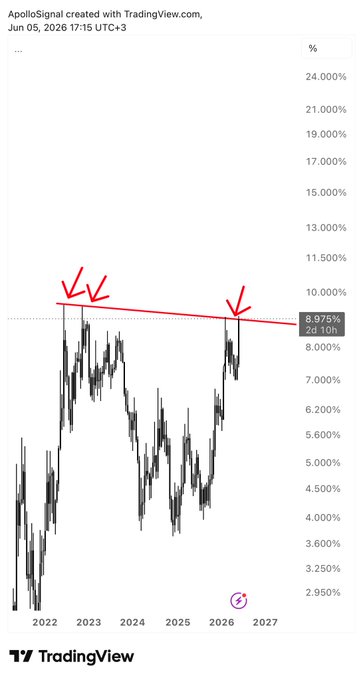 "bitcoin:native The Third Update The Tether acquisition chart is trading at a resistance zone and a continuing trend between the peaks. A rebound from it is expected, which will give a push to the currencies and the market. The risk is only in its breach, and the".