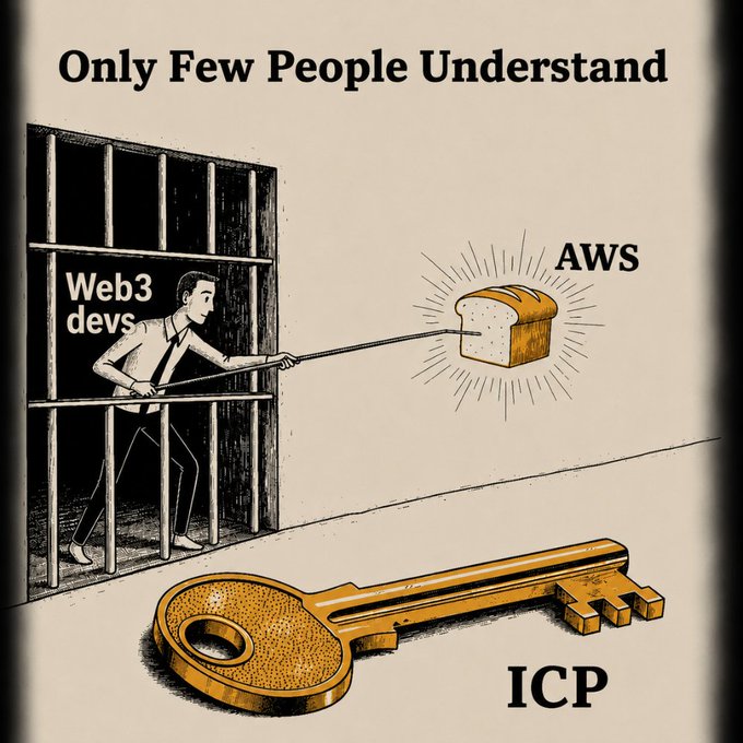 The image shows a meme titled "Only Few People Understand," depicting a "Web3 devs" prisoner using a long stick to reach a piece of bread labeled "AWS" outside his cell, while a large key labeled "ICP" lies on the ground within his reach—symbolizing how Web3 developers overlook the Internet Computer ($ICP) as a solution, instead struggling to access traditional centralized cloud services like Amazon Web Services.