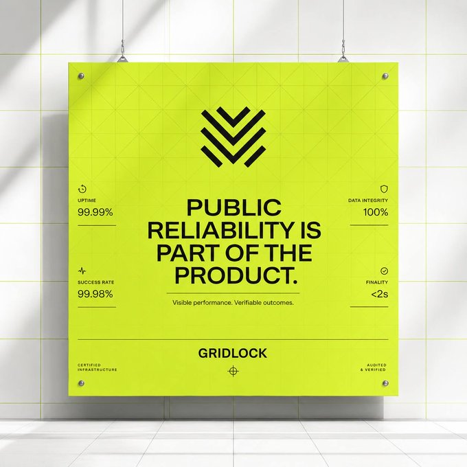 A bright yellow "GRIDLOCK" promotional poster hangs from the wall, displaying the bold statement "PUBLIC RELIABILITY IS PART OF THE PRODUCT" alongside performance metrics including 99.99% uptime, 100% data integrity, 99.98% success rate, and <2s finality, with the caption "Visible performance. Verifiable outcomes."—visually reinforcing the post's claim that Gridlock guarantees fast, reliable AI inference with automatic refunds for slow performance.