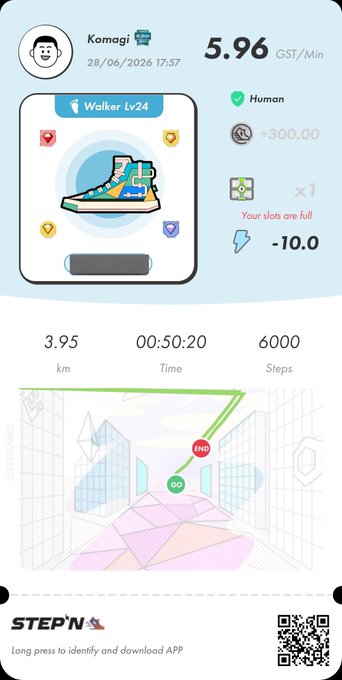 A STEPN app screenshot showing user "Komagi" earning 5.96 GST/Min with a "Walker Lv24" sneaker, having walked 3.95km in 50:20 for 6000 steps, with a record of "+300.00" and "-10.0" energy spent—matching the post's note about hitting exactly 6,000 steps on a day off.