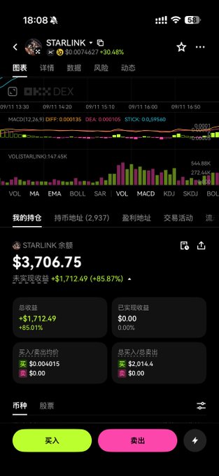 The image shows an OKX trading app displaying a STARLINK (STARLINK) token holding with a balance of $3,706.75, featuring a notable unrealized gain of +$1,712.49 (+85.87%) shown in green. The chart displays price action with MACD indicators, while the post suggests the user's recent purchase has nearly doubled in value, expressing excitement about the token's performance on OKX DEX.