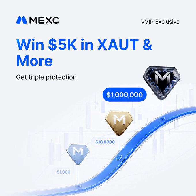 A MEXC promotional graphic for "VVIP Exclusive" features the headline "Win $5K in XAUT & More" with the subtitle "Get triple protection," alongside three tiered diamond and gold tokens marked "$1,000," "$10,000," and "$1,000,000" on an ascending blue curve, visually reinforcing the post's announcement of Futures Loss Coverage Season 3 and its $5,000 XAUT prize.