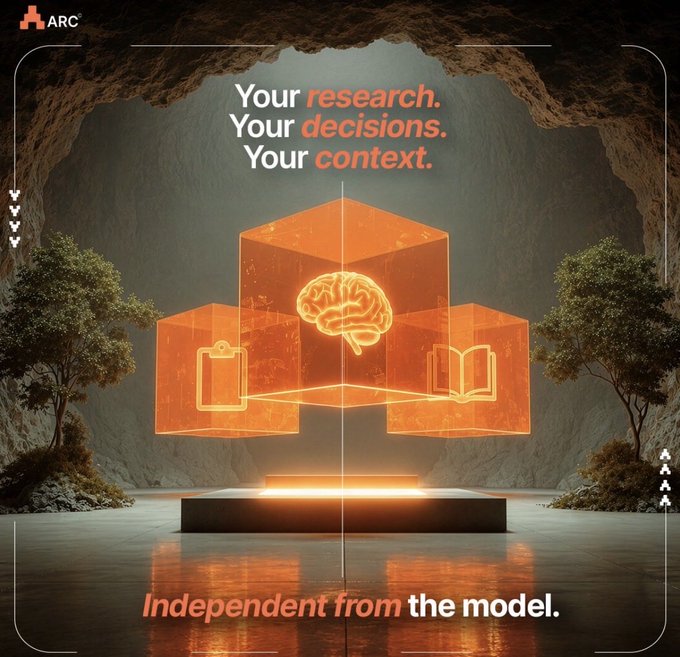 A glowing orange holographic display in a cave features a brain, clipboard, and book icons beneath the tagline "Your research. Your decisions. Your context." and "Independent from the model.", with the ARC logo in the corner—visually reinforcing the post's message about The ARC Terminal preserving users' private research history and decision-making across sessions.