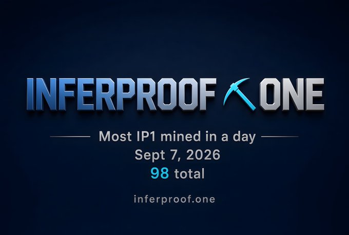 Graphic for Inferproof.one announcing the most IP1 mined in a day on September 7, 2026, with 98 total.