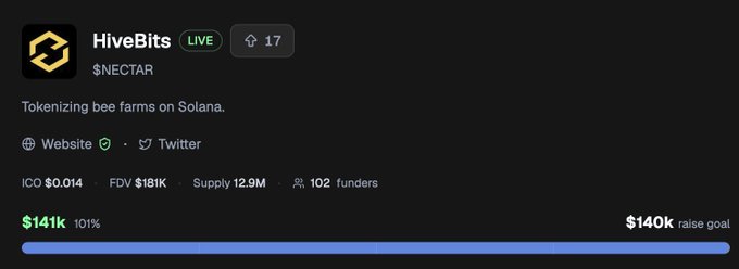 A crowdfunding page screenshot for 'HiveBits' ($NECTAR), described as 'Tokenizing bee farms on Solana,' showing an ICO price of $0.014, FDV of $181K, supply of 12.9M, and a progress bar showing $141k (101%) raised toward a $140k goal.