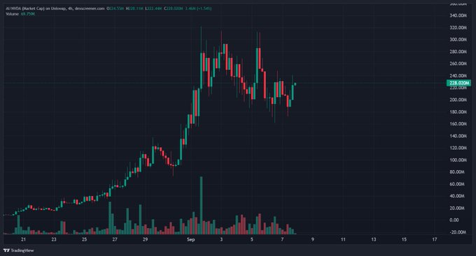 A candlestick chart of BlackBerry (BB) stock on Webull shows a sharp rally from ~$50 in late August to a peak near $300 before pulling back to around $228.42, accompanied by heavy trading volume, suggesting strong volatility that aligns with the post's "Go time" sentiment for the ticker.