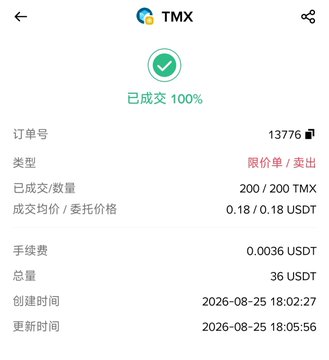 A transaction confirmation screen for TMX shows a completed sale of 200 TMX at 0.18 USDT per token, totaling 36 USDT with a 0.0036 USDT fee.