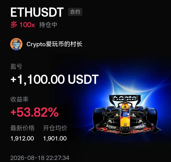 A cryptocurrency trading screenshot showing a long position (多 100x) on ETHUSDT perpetual contract by 'Crypto爱玩币的村长', with a profit of +1,100.00 USDT and +53.82% return, dated 2026-08-18.