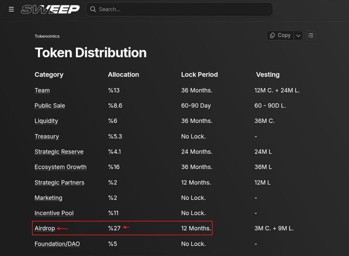 Screenshot of a SWEEP platform showing a 'Token Distribution' tokenomics table, with the 'Airdrop' row highlighted in red showing 27% allocation and 12 months lock period.