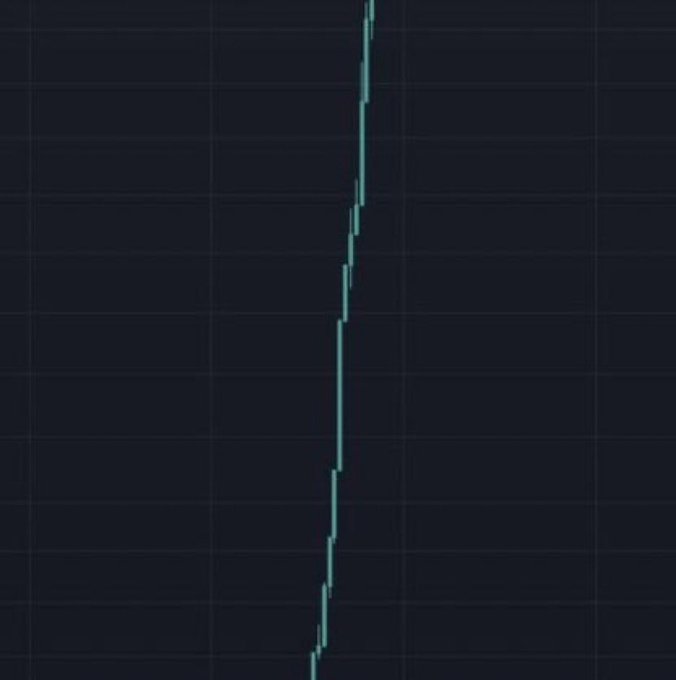 A steep, near-vertical candlestick price chart is shown against a dark grid background, depicting a sharp and sustained price spike. The image visually reinforces the post's sentiment "We are getting here…" by illustrating an imminent or rapidly approaching price target/milestone on a trading chart.