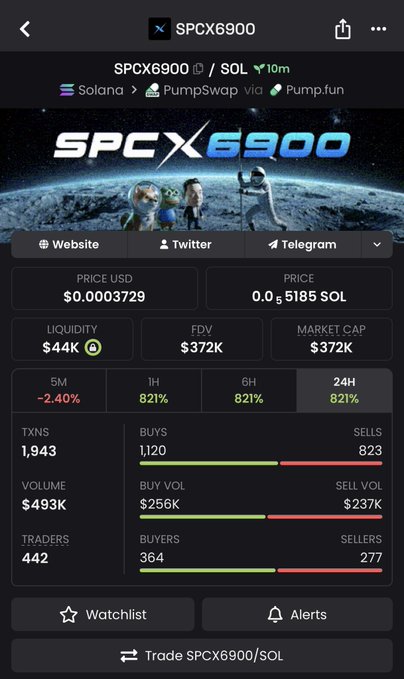 The image features a screenshot of an online marketplace page dedicated to space trading, specifically the stock market for companies involved with space exploration. The screenshot displays various product details such as prices, users, and their tweets. It's worth noting that SPCX6000 is the main focus in this particular screenshot. The post on the social media platform seems to be promoting a particular company or product related to space exploration or space-related technology. The caption reads: "Aped $SPCX690/SPCX90 here at $380K MC SPCX is THE hottest thing on the market and we know anything around ...". The image also includes relevant hashtags, indicating that it's a highly curated space trading account with valuable information for followers interested in this particular niche.