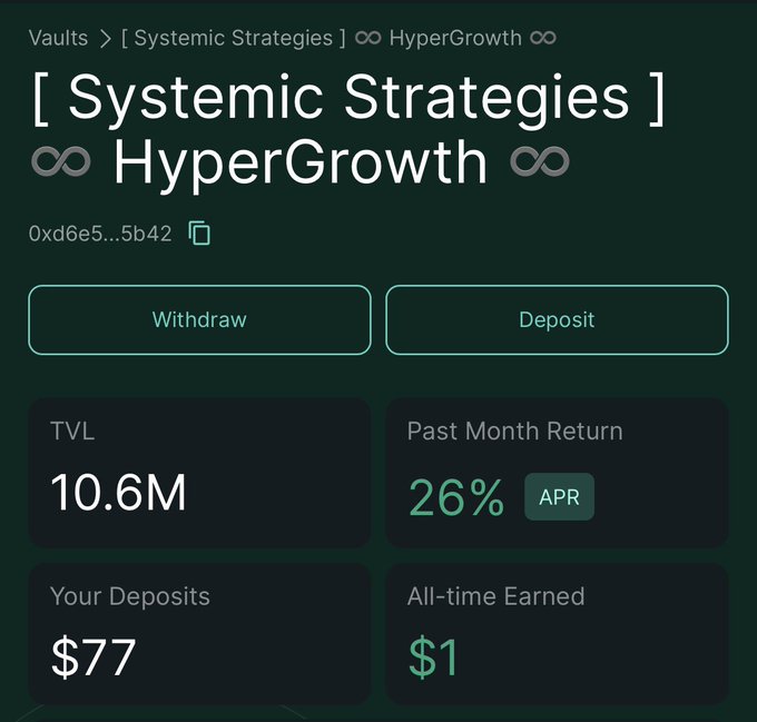 Screenshot of a cryptocurrency dashboard titled 'Systemic Strategies HyperGrowth' showing a TVL of 10.6M, a 26% APR, Your Deposits of $77, and All-time Earned of $1.