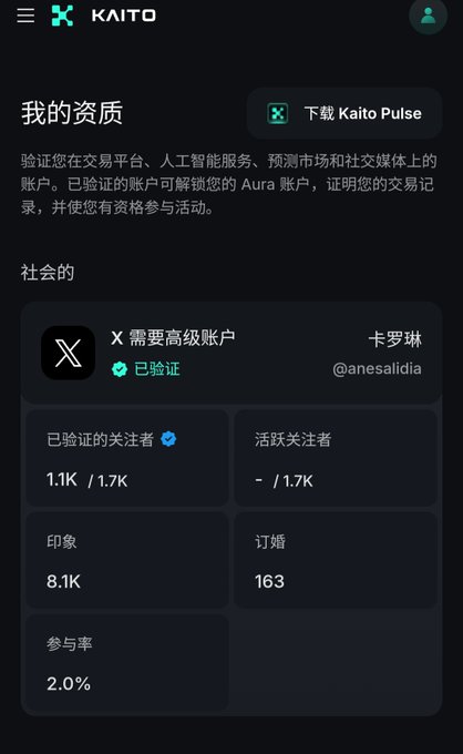 Kaito app interface in Chinese showing '我的资质' (My Qualifications) page with X account verification and social metrics including 8.1K impressions and 1.1K verified followers.