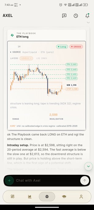 A screenshot of a trading analysis app called AXEL displaying an ETH long trade setup at $2,598, with a chat interface showing technical analysis text mentioning 'Intraday setup' and price levels.