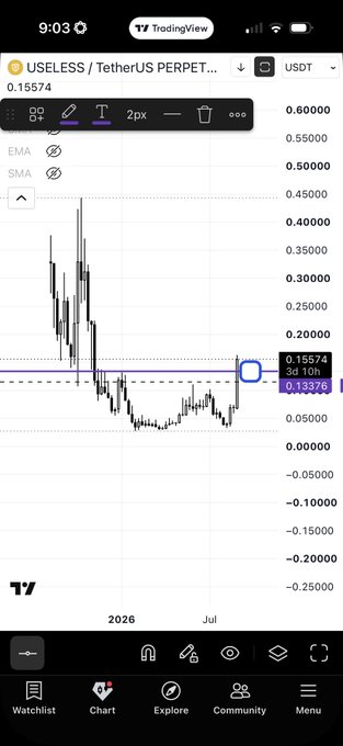 A TradingView chart shows the USELESS/USDT perpetual pair with the price breaking out of an accumulation range to $0.15574, displaying price action that surged to around $0.45 in late 2025 before consolidating and recently pushing above resistance, supporting the post's claim of a breakout from accumulation similar to PEPE's early 2024 pattern.