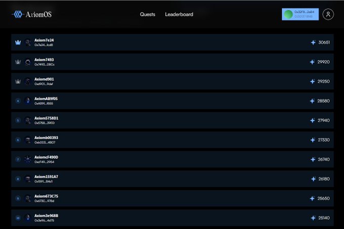 A leaderboard for AxiomOS displaying Quests rankings, with the top user 'Axiom7634' leading at 30,051 points, followed by other users in descending order down to 25,140 points.