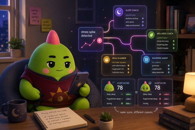 A digital illustration of a green goblin-like character sitting at a desk with a mug and phone, surrounded by floating wellness app interface panels labeled 'SLEEP COACH', 'WELLNESS COACH', 'MEAL PLANNER', and 'SHOPPING AGENT', with a notebook showing a 'to-do list'.