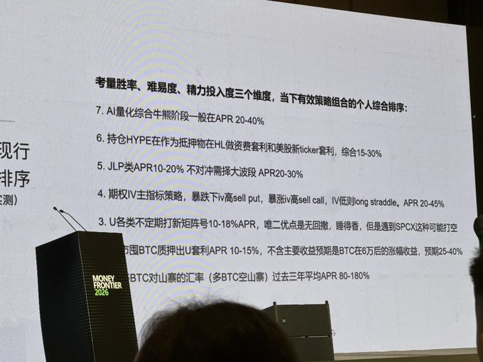 A presentation slide at Money Frontier 2025 displays a ranked list of crypto trading strategies in Chinese, with items including AI量化综合牛熊阶段 APR 20-40%, 持仓HYPE, JLP类APR 10-20%, 期权IV主指标策略, and various BTC and 山寨 (altcoin) approaches with expected APR percentages.