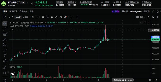 The image presents a trading chart with stock prices fluctuating over time. The chart displays various price points such as 0.01, 0.08, 0.11, 0.21, 0.35, 0.46, 0.53, 0.62, 0.73, 0.84, 0.91, 0.98, 1.0. A person has left the website and is now sharing their experience with fellow trading enthusiasts.

In this post, they have written about a particular strategy that seems to be working well in comparison to others who chose different strategies or simply haven't found one yet. The post also mentions buying at the bottom of the chart, suggesting that it has been successful for some users.