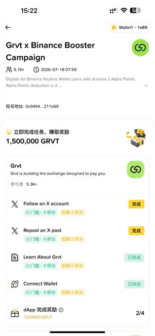 This image shows the Grvt x Binance Booster Campaign interface, where users can earn GRVT tokens by completing tasks like following an X account and reposting. The campaign details mention 1,500,000 GRVT as the total reward and eligible users must have at least 2 Alpha Points.