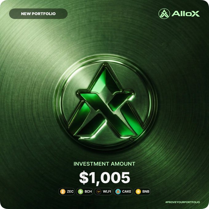 A green promotional image from 'AlloX' featuring a large metallic green 'X' coin, with a 'NEW PORTFOLIO' label, an 'INVESTMENT AMOUNT' of '$1,005', and accepted cryptocurrencies including ZEC, BCH, WLFI, CAKE, and BNB, plus the hashtag '#PROVEYOURPORTFOLIO'.