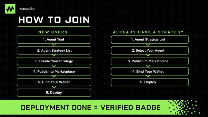 An infographic titled 'HOW TO JOIN' from moss.site showing two step-by-step paths: 'NEW USERS' (6 steps) and 'ALREADY HAVE A STRATEGY' (5 steps), with 'DEPLOYMENT DONE = VERIFIED BADGE' at the bottom.