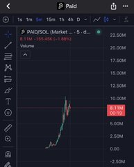 A trading chart for the 'PAIDSOL' token on the Solana network displays a sharp upward price spike.