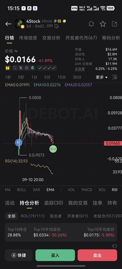 A mobile trading app screen in Chinese showing the price of '4Stock' at $0.0166 (down 41.89%) with a candlestick chart and various trading metrics.