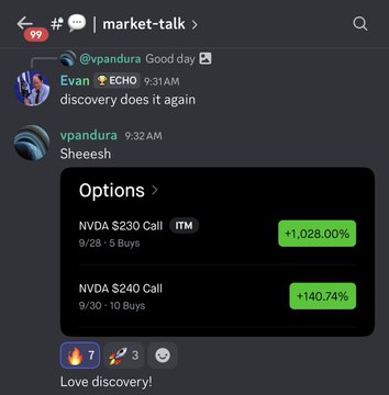 A Discord chat in the #market-talk channel where user "Evan" shares a Trade Echo alert showing NVDA $230 and $240 call options gaining +1,028% and +140.74% respectively, celebrating the discovery with the message "Love discovery!" This visual supports the post's claim of members catching triple-digit gains on $NVDA calls through the Trade Echo setup.