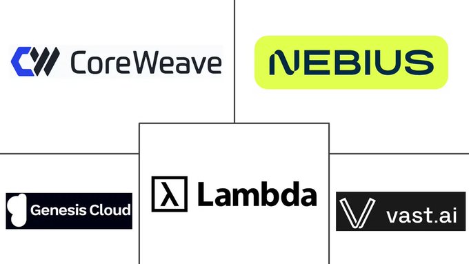 The image shows neocloud/data-center companies CoreWeave ($CRWV), Nebius ($NBIS), Genesis Cloud, Lambda, and vast.ai. It visually supports the post’s point that smaller cloud providers can scale rapidly by using debt, making firms such as $NBIS and $CRWV leveraged plays on data-center demand.