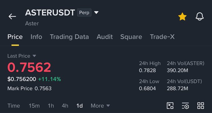 The image shows a screenshot of a trading app that displays information about an AsterusDT trade, including its price and volume. The text "AsterusDT Perp" is also visible in the screenshot. The post mentions that the AsterusDT raised 20% so far, which could indicate a positive trend or momentum for the cryptocurrency.