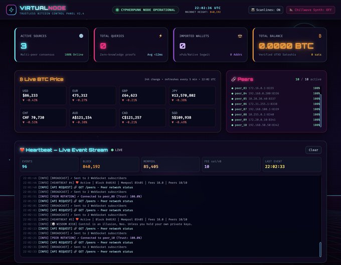A 'VIRTUALNODE' dashboard for a 'CYBERPUNK NODE OPERATIONAL' showing live Bitcoin prices across multiple currencies and a heartbeat event stream with 96 clients and 1,040,192 blocks.