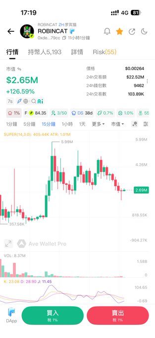 A cryptocurrency trading app screenshot showing the ROBINCAT (0xde...79ce) token on a 1-hour chart, with a market cap of $2.65M (+126.59%), price at $0.00264, and RSI of 84.35.